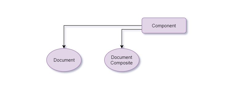 composite pattern document 1