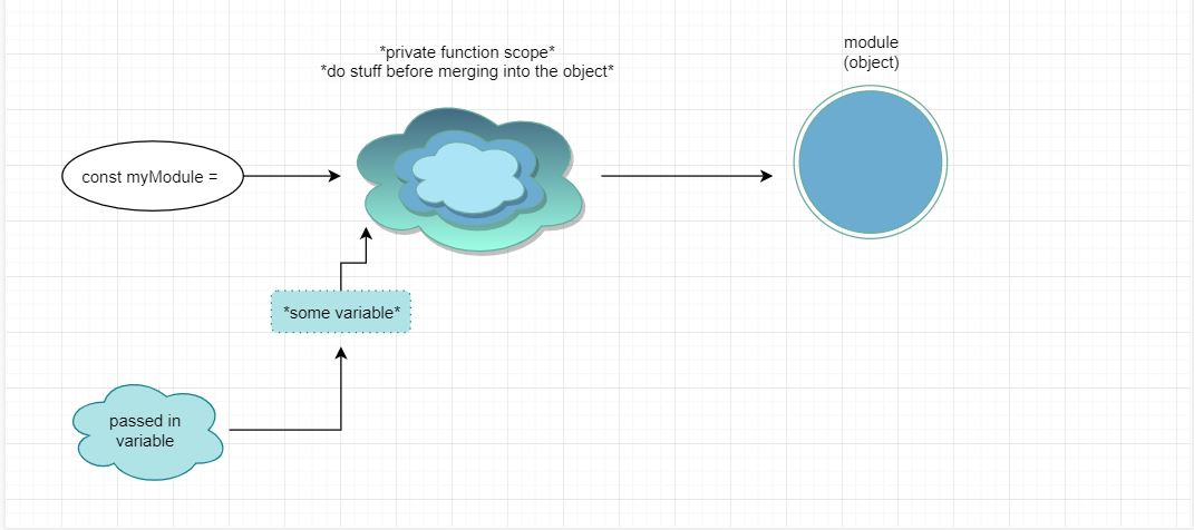 global importing variables to modules in the module pattern inside javascript